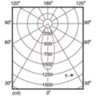 Light Distribution Diagram - MASTER LED 5.5-50W 3000K MR16 36D