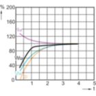 XDRU_XDCDMSAR-Lamp performance during run-up
