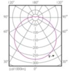 Light Distribution Diagram - ESS LED 7W E27 2700K 230V R63