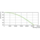 LDLE_SON-H_220W_350W-Life expectancy diagram