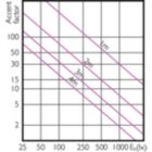 Accent Diagram - Master LED PAR30L 32W 15D 830