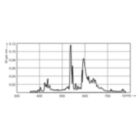 LDPB_CDM-TC_20W_830-Spectral power distribution B/W