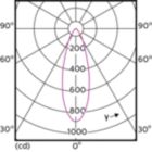 Light Distribution Diagram - MAS LED ExpertColor 5.5-50W GU10 930 36D