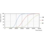 Life Expectancy Diagram - CorePro LED PLS 5W 840 2P G23