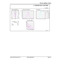 General uniform lighting - MAS LEDspotLV D 20-100W 940 AR111 24D