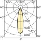 LDLD_HALUPAB_50W_25D-Light distribution diagram