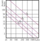 Accent Diagram - Master LED PAR30L 20W 15D 830