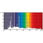 XDPO_XDMSR_SADE-Spectral power distribution Colour