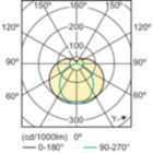 Light Distribution Diagram - MASTER LEDtube 1200mm 13W865 G5 I