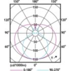Light Distribution Diagram - ECOFIT LEDtube 1200mm 16W 765 T8 C G WV