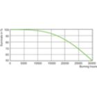 LDLE_SON-PIA_Plus_70W_I-Life expectancy diagram