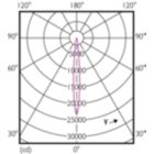 Light Distribution Diagram - 17PAR38/EXPERTCOLOR/S8/927/DIM/120V