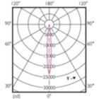 Light Distribution Diagram - 17PAR38/EXPERTCOLOR/S8/927/DIM/120V