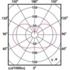 Light Distribution Diagram - CorePro LEDBulbND 200W E27 A95 827 FR G