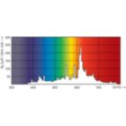 Spectral Power Distribution Colour - MST CosmoWh CPO-TW Xtra 90W/728 PGZ12