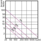 Accent Diagram - 17PAR38/EXPERTCOLOR RETAIL/F40/930/DIM