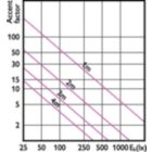 Accent Diagram - Essential LED 14-120W PAR38 827 25D