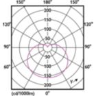 Light Distribution Diagram - EcoHome LEDBulb 4W E27 6500K G45 1PF AR