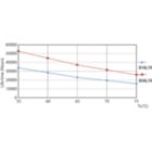 Life Expectancy Diagram - MAS LEDtube 1200mm UO 16W 840 T8 FF RCA