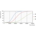 Life Expectancy Diagram - 15.5T8/MAS/48-830/IF23/P/DIM 25/1