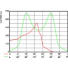 OFCS1_BVP130T251xLED260-4S740OFA52