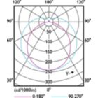 Light Distribution Diagram - MAS LEDtube 590mm 6.5W865 T8 TW