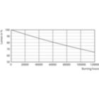 Lumen Maintenance Diagram - MAS LEDtube 1500mm UE 17.6W 840 T8 EELA