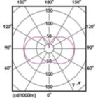 Light Distribution Diagram