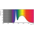 Spectral Power Distribution Colour - 42T8HO/COR/96-850/MF54/G/R17d 10/1