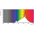 Spectral Power Distribution Colour - MAS LEDExpertColor 20-100W 927 AR111 24D
