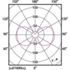Light Distribution Diagram - 3.5G16.5/PER/UD/CL/G/E26/WGD 6/2PF T20