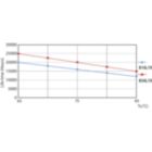 Life Expectancy Diagram - LED MOD 10W 865