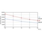 Life Expectancy Diagram - MAS LEDtube HF 600mm HO 8W830 T8