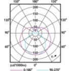 Light Distribution Diagram - 28T8/COR/96-835/IF40/G/FA8 10/1
