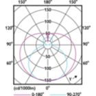 Light Distribution Diagram