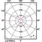 Light Distribution Diagram - CorePro LEDcapsule 3.2-40W ND G9 830