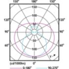Light Distribution Diagram