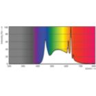 Spectral Power Distribution Colour - 8.8A19/LED/950/FR/P/E26/ND/T20 6/1FB