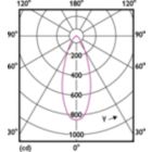 Light Distribution Diagram - MAS LEDspot VLE D 6-50W 930 PAR20 40D