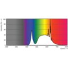 Spectral Power Distribution Colour