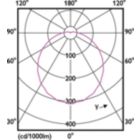 Light Distribution Diagram - 13.3BR40/PER/950/P/E26/DIM 6/1CT T20