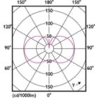 Light Distribution Diagram