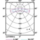Light Distribution Diagram - LED Linear MOD 20W 865 2PK