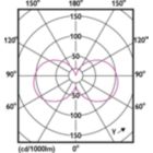 Light Distribution Diagram - MAS VLE LEDCandleDT3.4-40W E14927BA35CLG