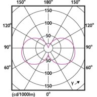Light Distribution Diagram - MAS VLE LEDCandleDT3.4-40W E14927BA35CLG