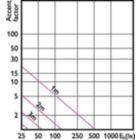 Accent Diagram - CorePro LED spot ND 2.9-20W MR16 827 36D