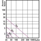 Accent Diagram - MAS ExpertColor 14.8-75W 930 AR111 24D