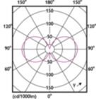 Light Distribution Diagram - 2.3BA11/PER/UD/CL/G/E12/WGD 6/3PFT20