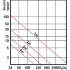 Accent Diagram - MAS LED ExpertColor 6.7-35W MR16 930 24D