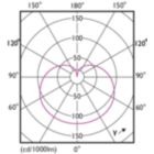 Light Distribution Diagram - 5A19/LED/950/FR/P/E26/ND/T20 6/1FB